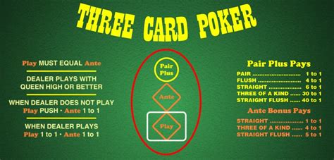 three pictures casino game|How to Play Three Card Poker: 13 Steps (with Pictures) .